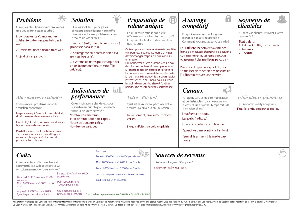 Mon hypothèse