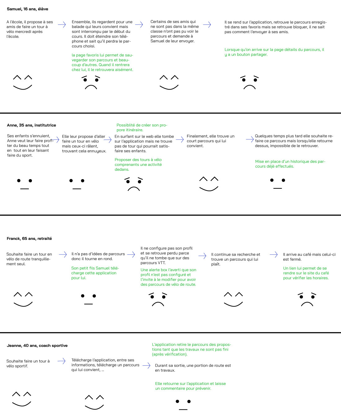 Mon user journey